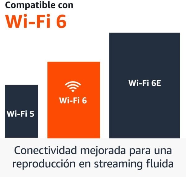 Amazon Fire TV Stick 4K (Última generación)